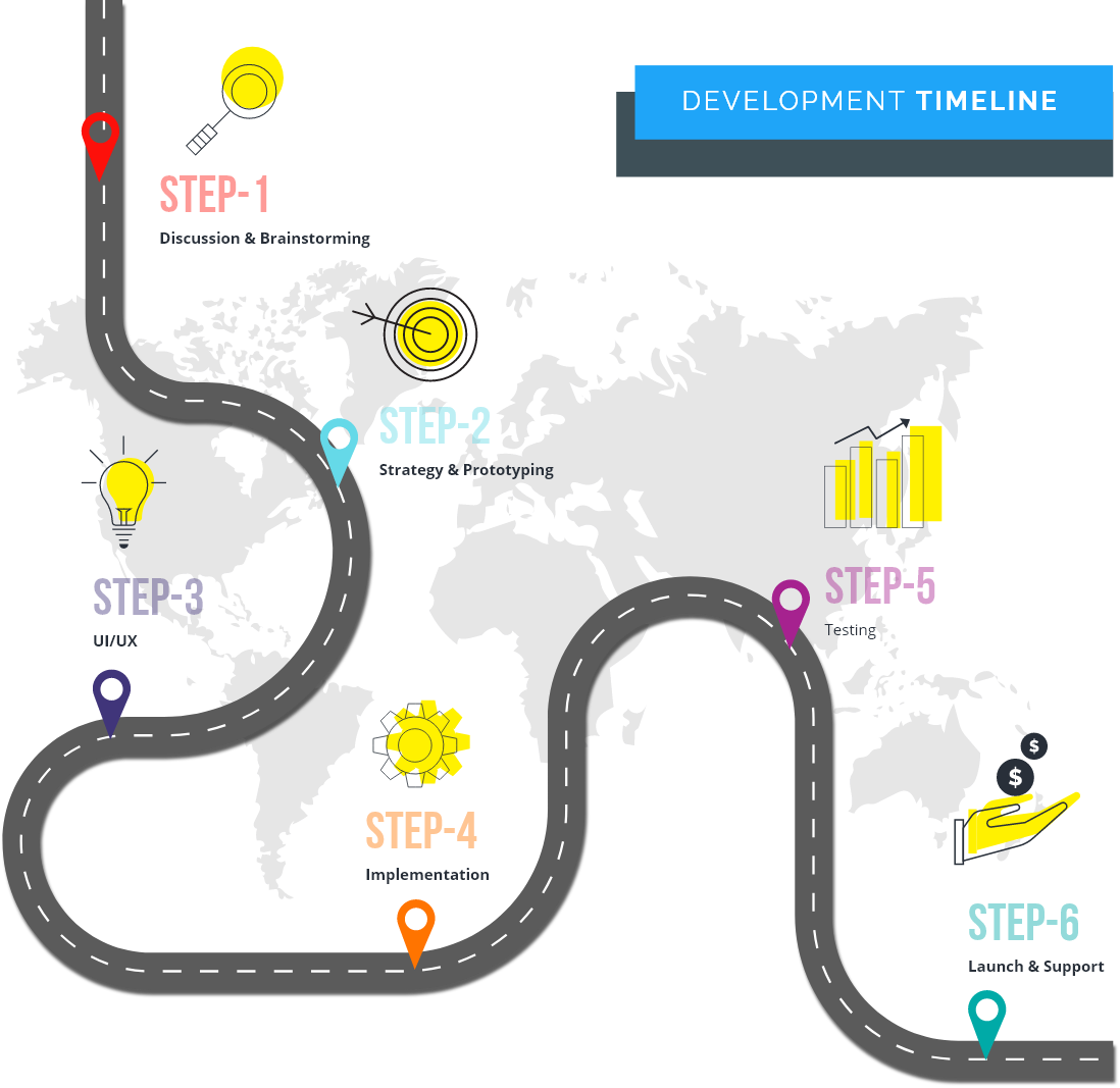 mobile-application-devlopment-timeline